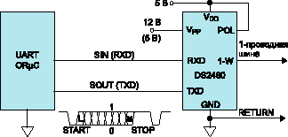       UART   DS2480