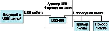  DS2490   USB   